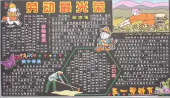 五一劳动节板报ppt模板下载