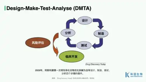 峰瑞报告23穿越死亡之谷小分子新药研发的系统性新机会