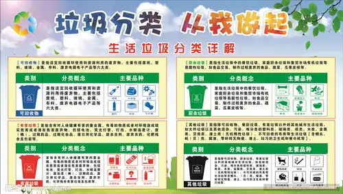 垃圾分类从我做起设计图