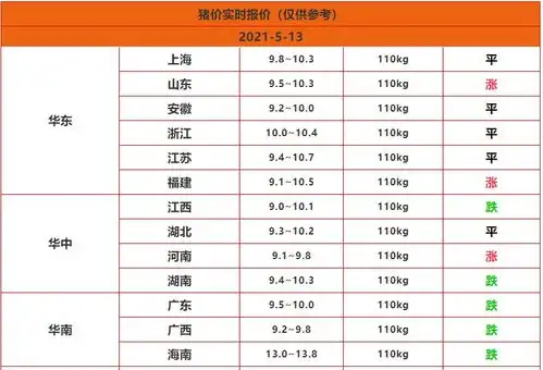 2021.5.13明天猪价强势上涨喜大普奔