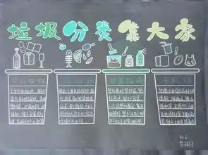 垃圾分类新时尚洁净环境你我他兰亭小学开展垃圾分类进校园宣传活动