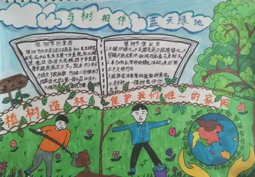植树节,播撒一颗绿色的希望新津为明小学部环保小卫士上线活动