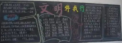 文明礼仪黑板报礼仪之邦