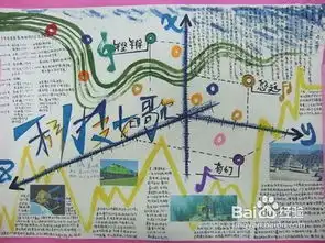 科技手抄报内容