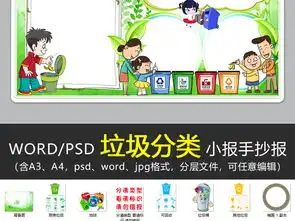 wordps垃圾分类小报绿色低碳环保手抄报图片模板worddoc设计图下载保护环境手抄报大全编号18883787