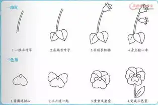 158副带儿歌的简笔画大全,赶紧给孩子收藏起来