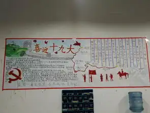 食品药品学院开展喜迎十九大共筑中国梦手工板报展