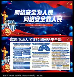 网络安全法板报