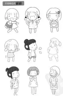 简笔画教孩子辨识家庭成员不同的人物特征