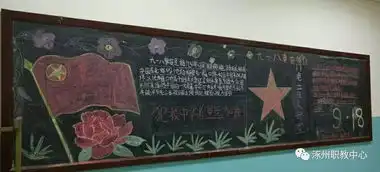 校园动态校团委组织开展纪念九一八黑板报评比活动