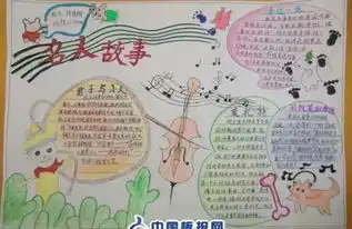 小学四年级名人手抄报怎么做