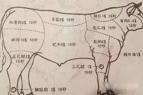 2018潮汕美食在其他地区新排名,你知道第一位是什么吗