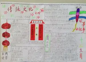 小学生中国传统文化手抄报