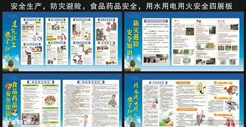 安全知识四展板设计图psd分层素材psd分层素材
