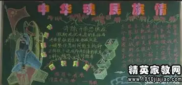 说好普通话圆梦你我他黑板报资料普通话的由来