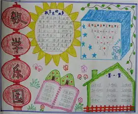 数学手抄报买菜中学数学