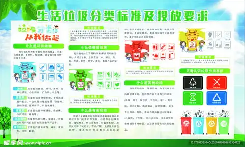 垃圾分类展板设计图