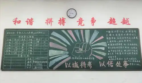 诚以待考信以处世记高三年级诚信考试主题黑板报