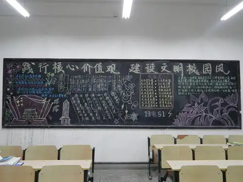 绘主题板报,彰核心价值弘扬社会主义核心价值观,共建文明校园黑板报比赛活动圆满结束