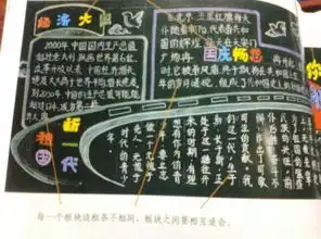 谁有诚信手抄报图片啊急啊