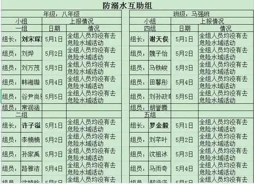 北京市八一学校保定分校珍爱生命,警钟长鸣防溺水安全教育主题活动
