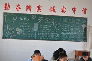 袁庄小学组织安全主题中队黑板报评比