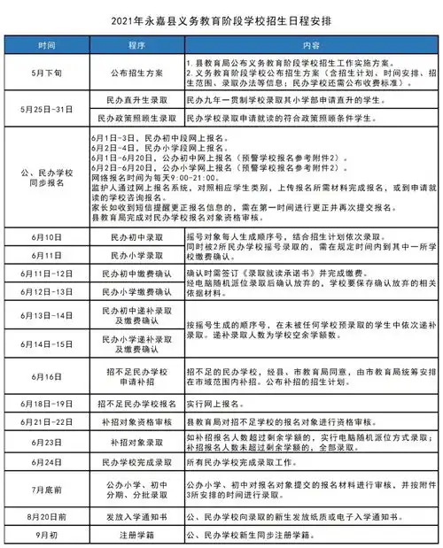 永嘉县2021年义务教育阶段学校招生工作实施方案公布附施教区范围招生计划