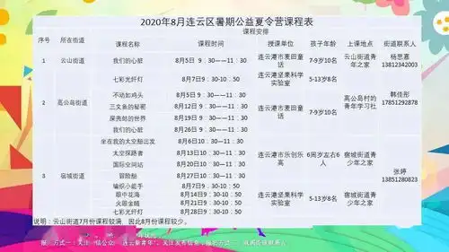 团区委8月份暑期公益课表出炉,等你来报名