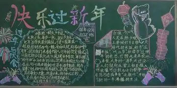 迎新年黑板报云南年俗