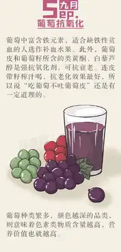 一图带你看懂什么月份吃什么水果最好