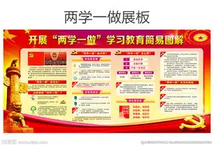 深入学习两学一做教育图解板报图片