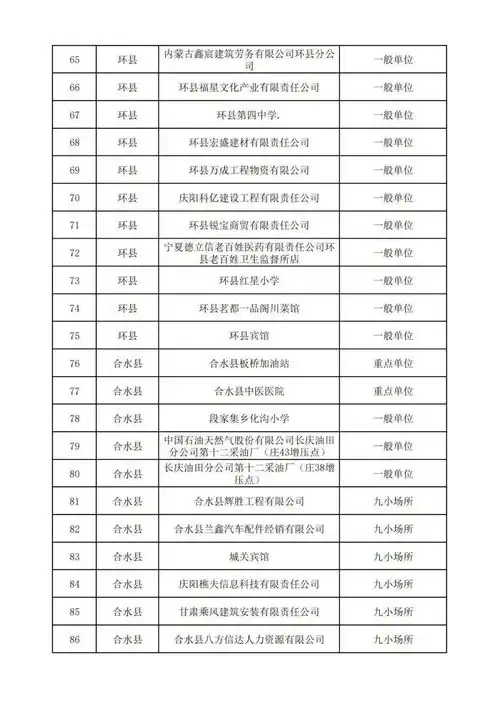 2021年5月份双随机一公开消防监督检查单位公示