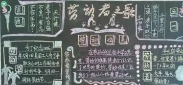 一年级庆五一劳动节黑板报