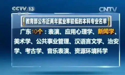 点击教育部公布15个就业率超低大学专业,大学生如何应对