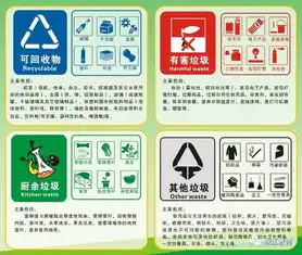 垃圾不再流浪,建成分类小屋台州市双语学校