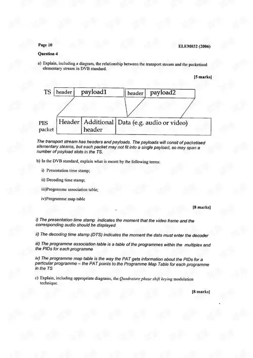 北京邮电大学数字广播期末复习资料.pdf