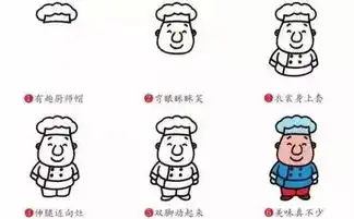 幼儿各类简笔画大全,这样的画法简单又好玩