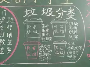 实验二小平谷分校垃圾分类在校园,环保有我再出发