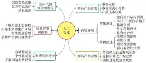 前沿中国生物信息学2035发展战略