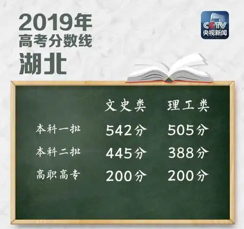 2020届考生家长全国所有重点一本高校湖北招录,文理科投档分数