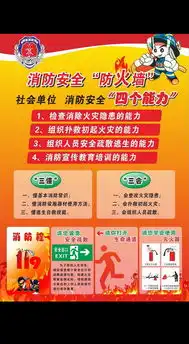 消防安全宣传展板消防板报安全生产设计图片cdr素材下载其他展板大全其他展板编号13240299