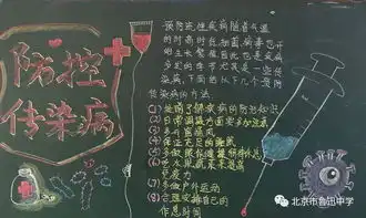 投票20182019学年度第一学期班级板报第4期展示与评比