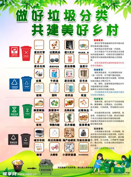 干湿垃圾分类设计图