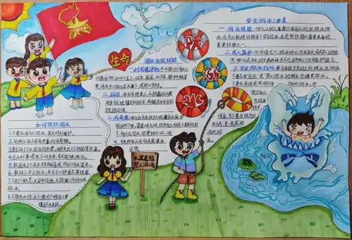 快来围观长沙市中小学生防溺水手抄报作品展示开始啦第一期