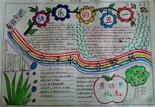 最新五一劳动节手抄报