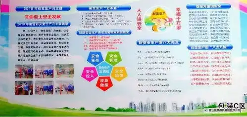 安全知识知多少,高新公司举办安全生产月板报竞赛活动
