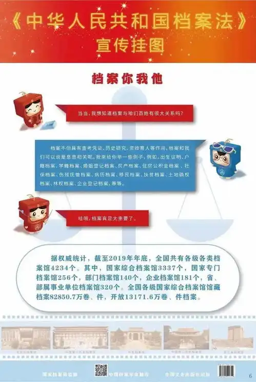 国际档案日,了解一下新修订的档案法