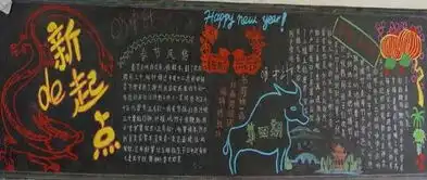快乐春节黑板报设计图参考