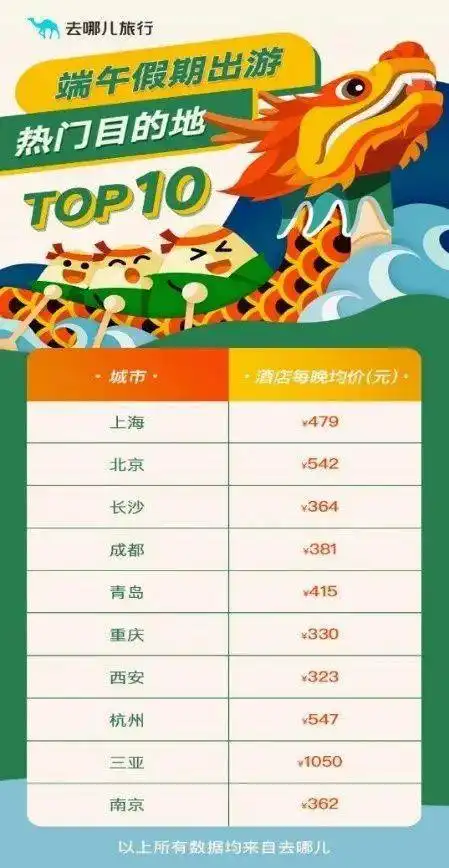 端午小长假,成都好热热热热热