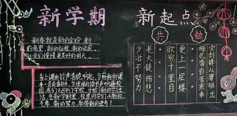 2020年四年级暑假开学黑板报